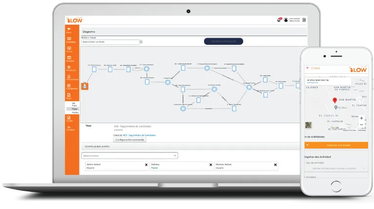 FieldWy FLOW en computadora, tableta y teléfono